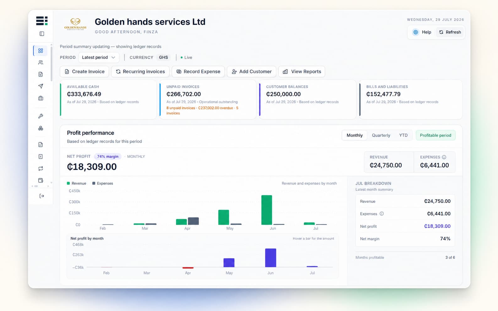 Finza dashboard for a Ghanaian service business showing revenue, expenses, invoices, and activity in GHS